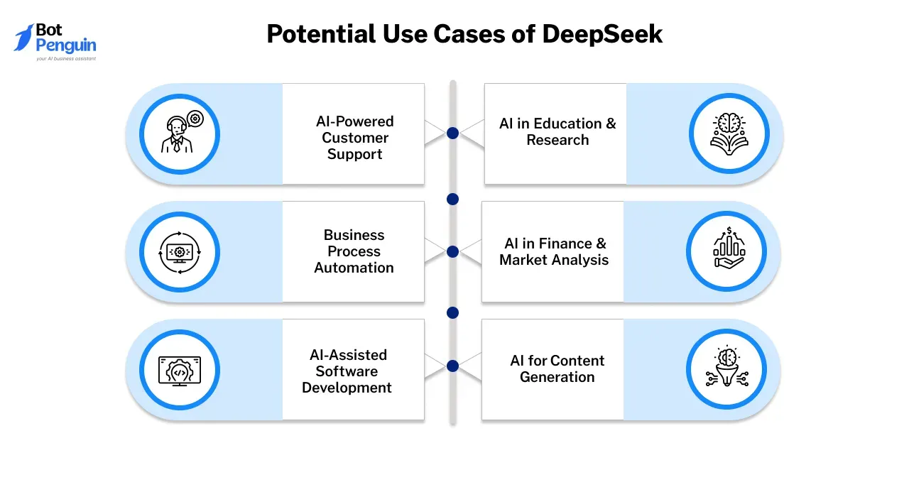Can DeepSeek be used for commercial applications?
